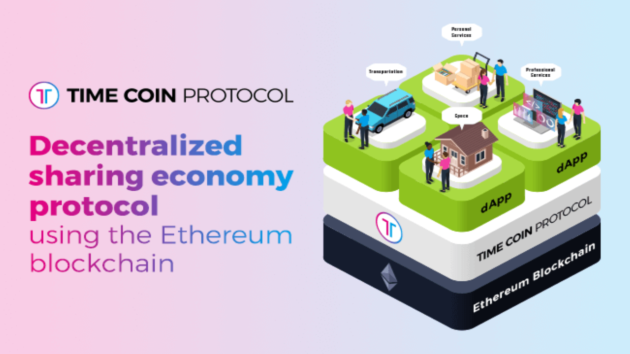 TimeCoin(TMCN) Combines NFT and DeFi, VTuber & Game Participant Matching Carrier