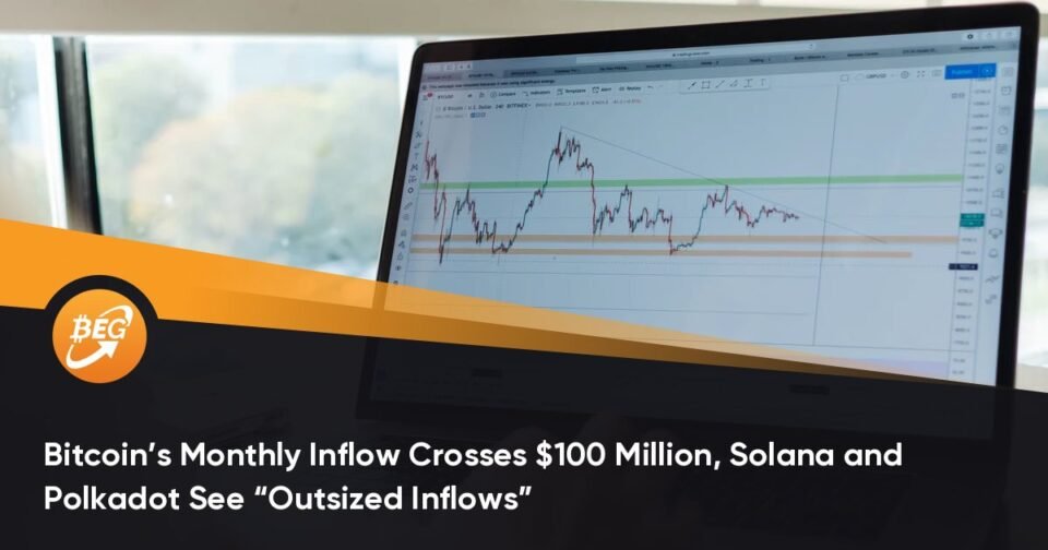Bitcoin’s Monthly Influx Crosses $100 Million, Solana and Polkadot See “Outsized Inflows”