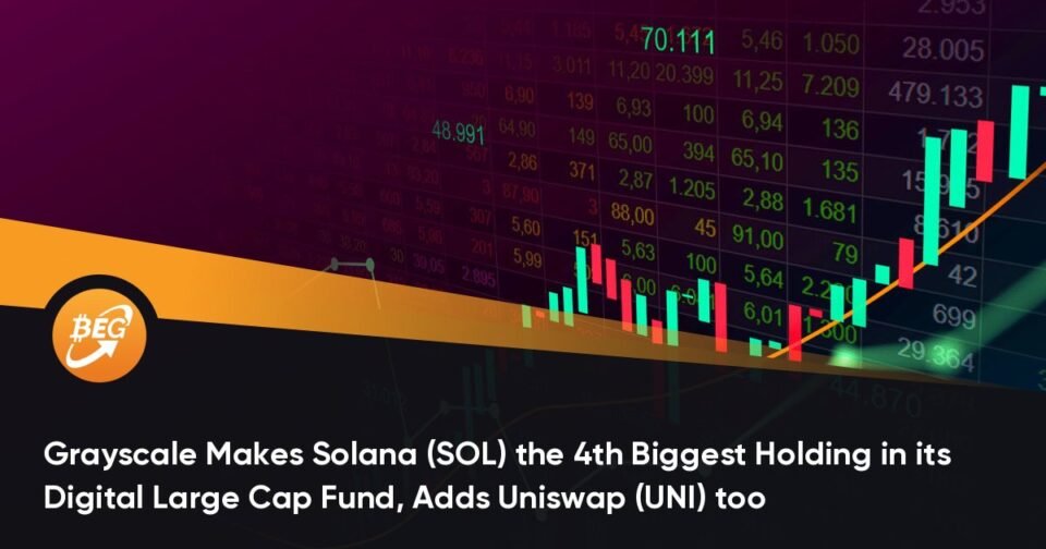 Grayscale Makes Solana (SOL) the 4th Greatest Maintaining in its Digital Spacious Cap Fund, Provides Uniswap (UNI) too