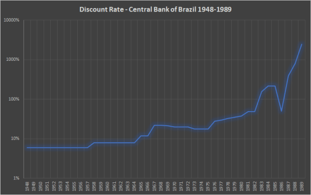 The Case In opposition to Bitcoin’s Inflation Memoir