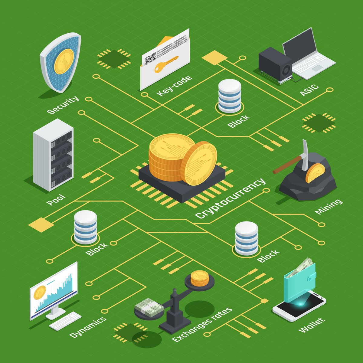 ETERNAL, the mining vitality sport token: Where to take hang of ETERNAL