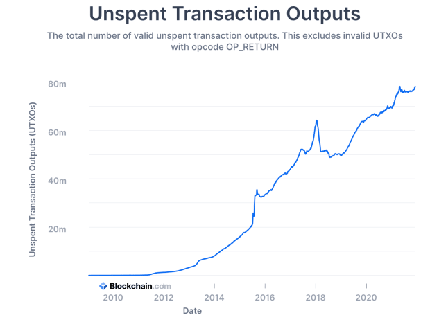 Bitcoin’s Stamp Doesn’t Subject: Adoption Does