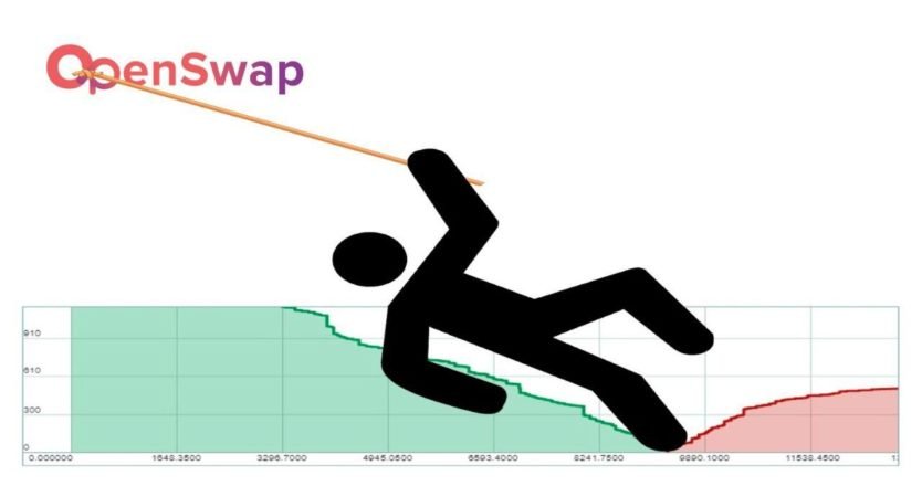 OpenSwap Announces New ‘Region Worth Queue’ Characteristic to Be obvious that Zero Slippage For Crypto Swaps