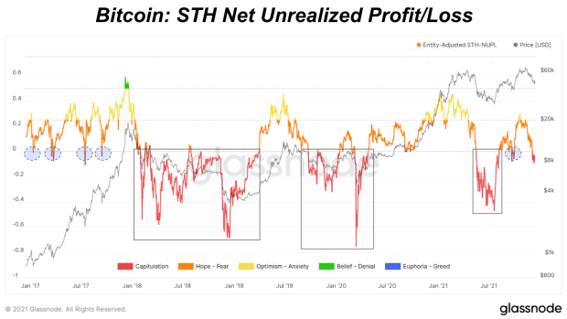NUPL Evaluation Shows Bitcoin Market In Wholesome Reveal Of Unrealized Profit