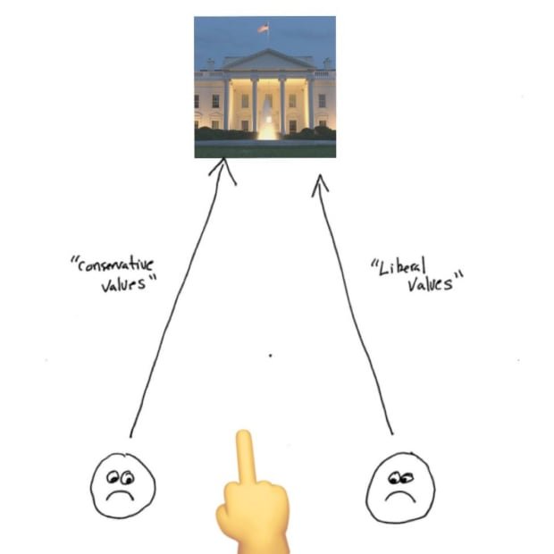 Single-Scenario Bitcoin Voters Or A Singular Bitcoin Apolitical Power