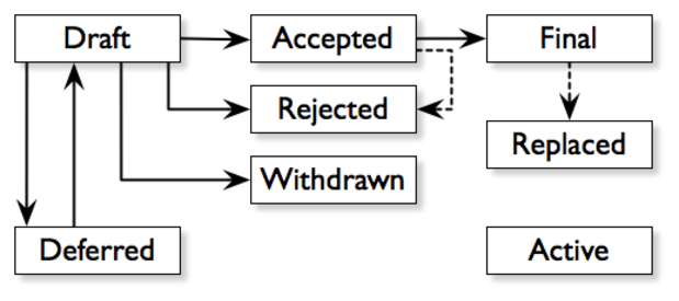 Adversarial Thinking And Systems To Attack Bitcoin