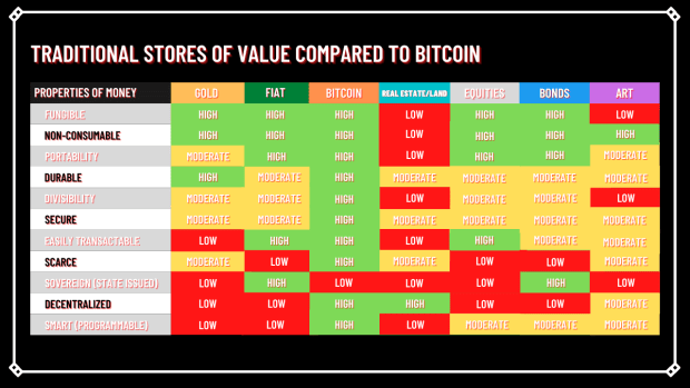 Bitcoin Is The Safest Region For Your Money