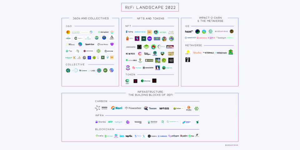 Regenerative Finance 101: A Data to Crypto’s ReFi Toddle