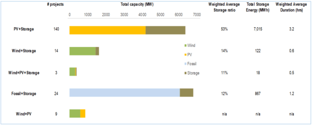 Bitcoin Miners Can even fair calm Rob Describe voltaic Energy Plus Storage More Critically