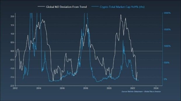 Is Bitcoin An Inflation Hedge? A Critique Of The Bitcoin As Money Narrative