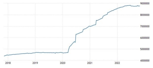 No, Christine Lagarde, Inflation Did No longer “Near From Nowhere”