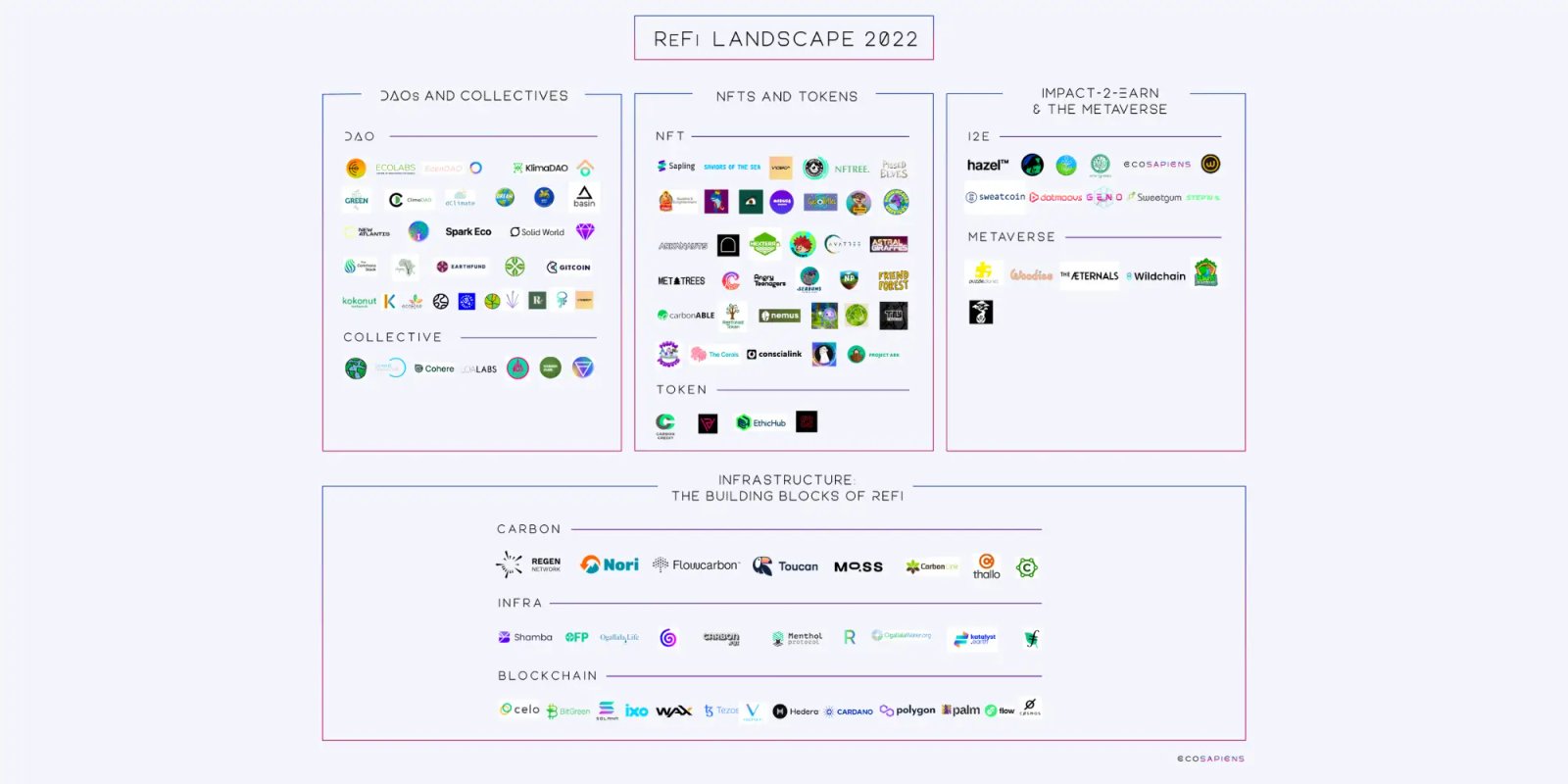 Regenerative Finance 101: A Recordsdata to Crypto’s ReFi Movement