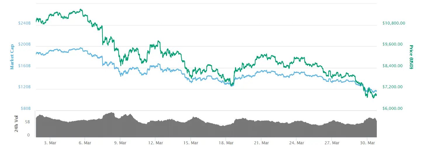What’s a Cryptocurrency Mainnet?