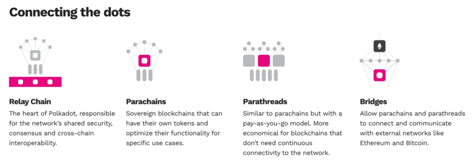 How one can Make investments in Polkadot Parachain Auctions: Parachain Initiatives 101