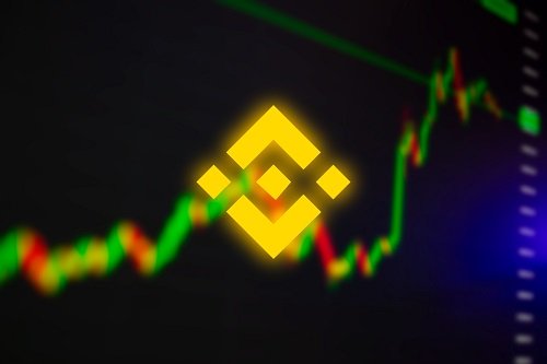 BNB surges to above $310, reclaims top 4 map from Solana