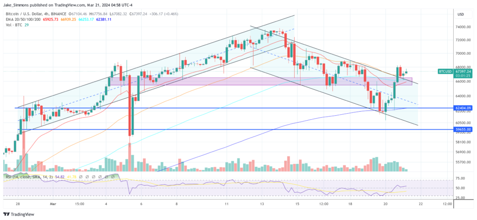 Why Is Bitcoin Keep Up Currently? Key Reasons Outlined