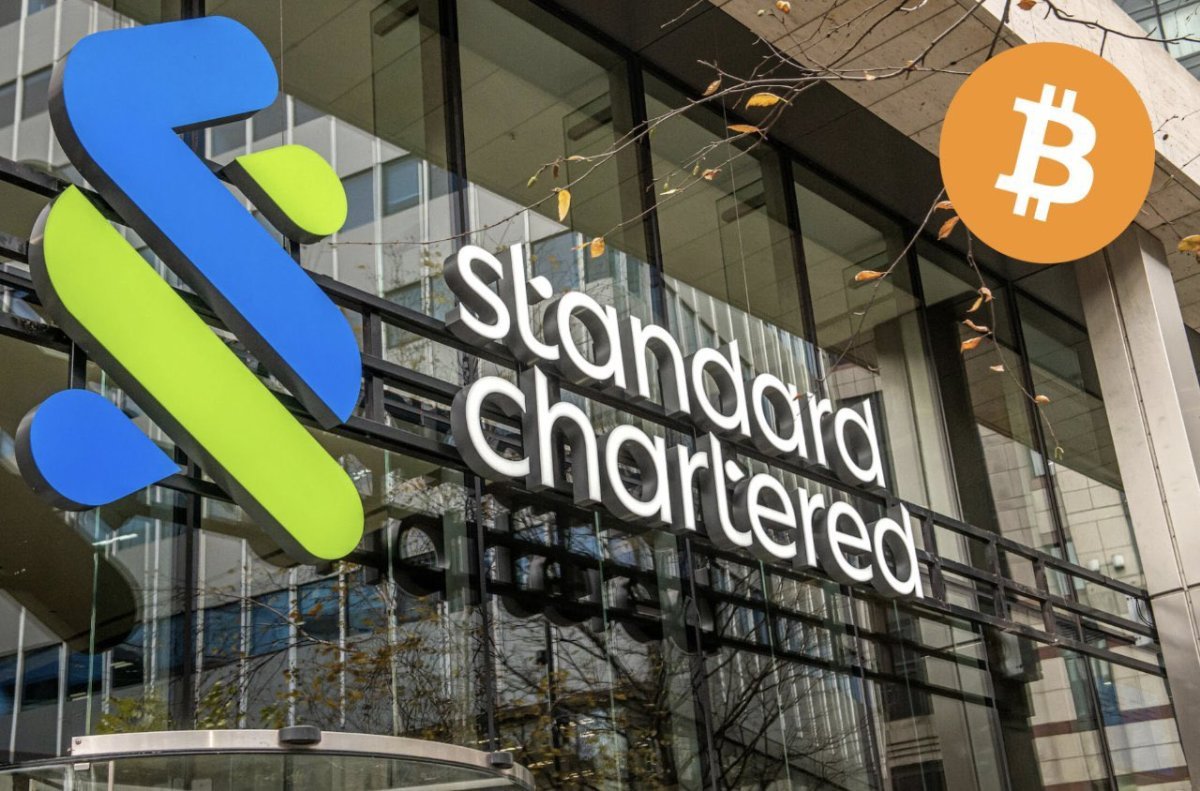 $150K: Customary Chartered Financial institution Raises Bitcoin Sign Forecast for 2024
