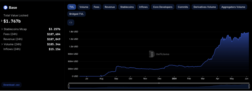 The Immoral Ecosystem and Coinbase: Your Final Handbook to the Ethereum Layer-2