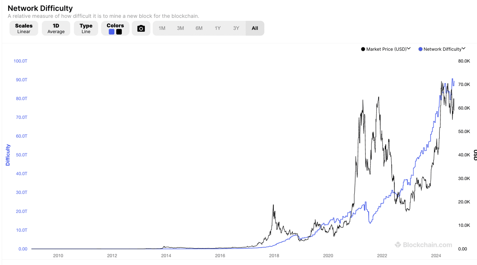 Is Bitcoin Mining Price It?