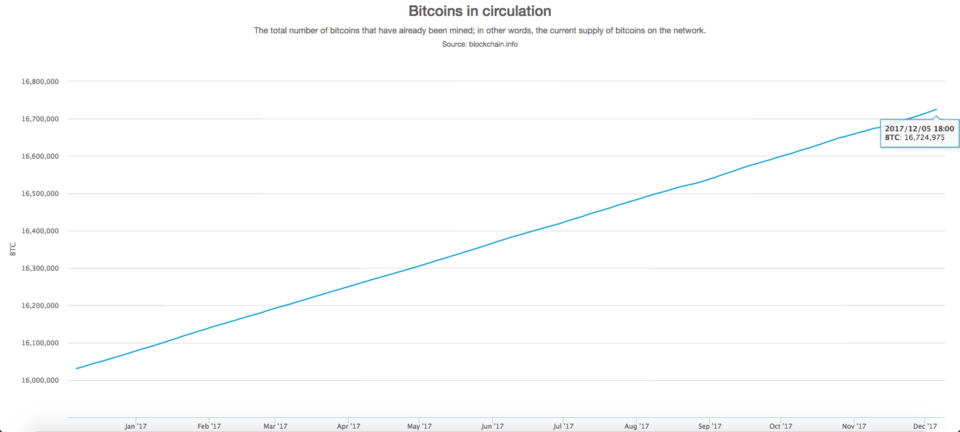 The effect enact Bitcoins arrive from?