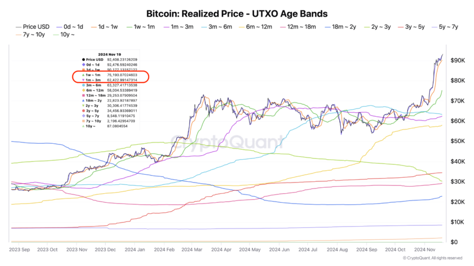 Analyst Finds Bitcoin’s Hidden Mark Zones: Key Levels Investors Need To Ogle