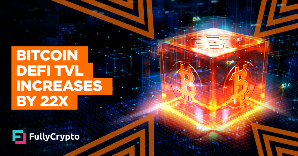 Bitcoin DeFi TVL Increases by 22x