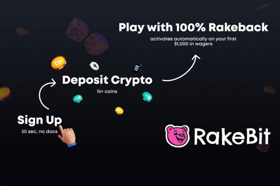 Rakebit Launches Loyalty Leveling Gadget v2 with $1,000 Zero-Edge Welcome Provide