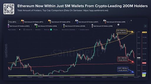 Ethereum Turns 11 With $148B Stablecoin Wretched But Cooler Mainnet Costs