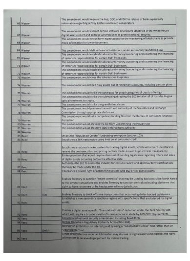 Granite Protocol List Displays Bitcoin DeFi Is Peaceable Constructing On Stacks