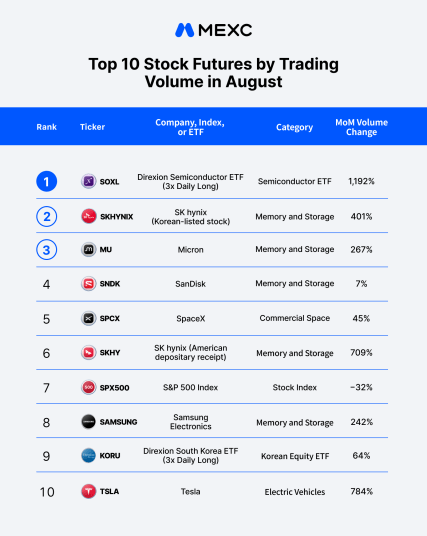 SEC Grants Five-Year Exemption For Tokenized Stock Buying and selling Venues